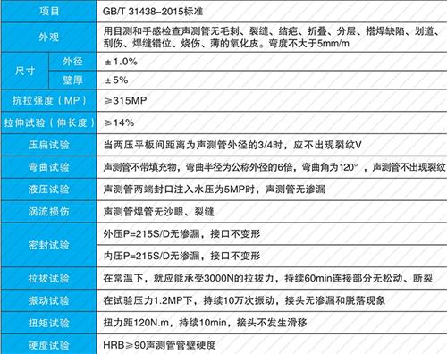 灵寿螺旋式声测管现货性能特点